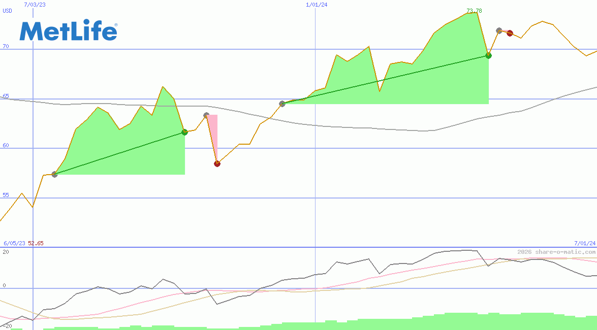 MetLife Inc