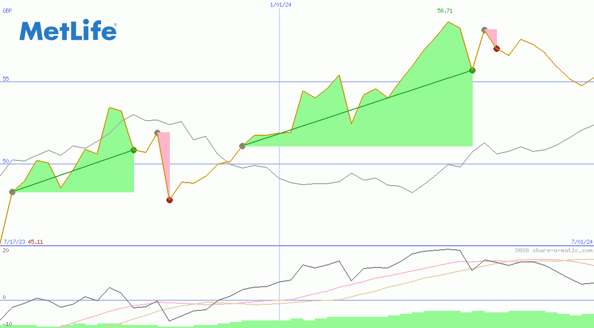 MetLife Inc