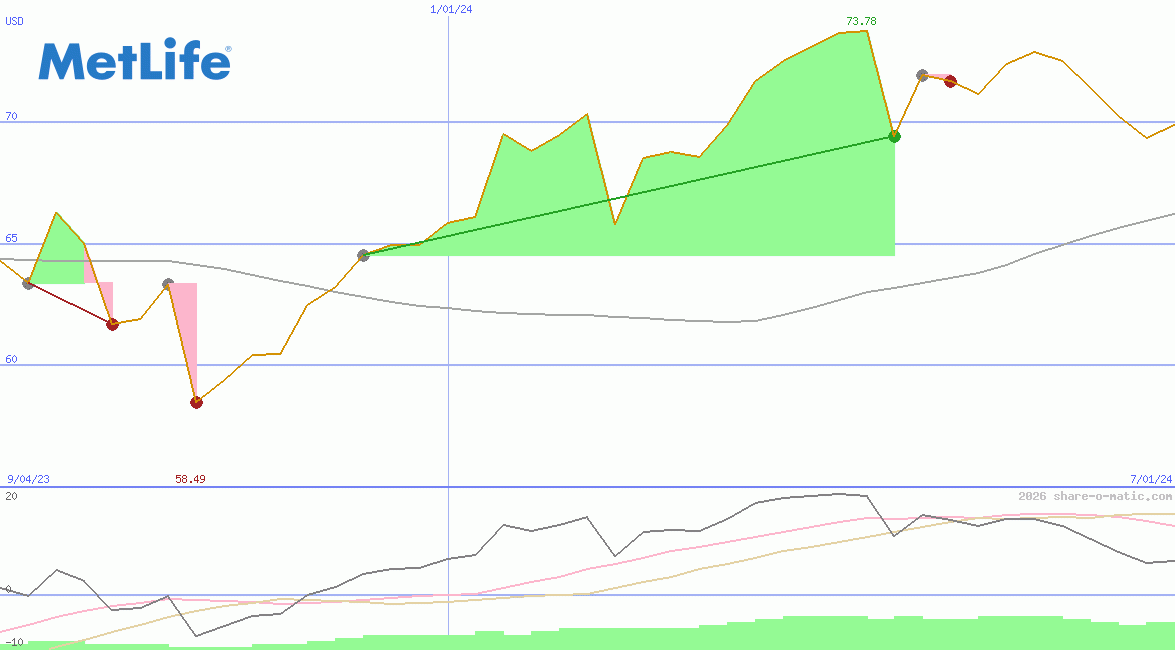 MetLife Inc