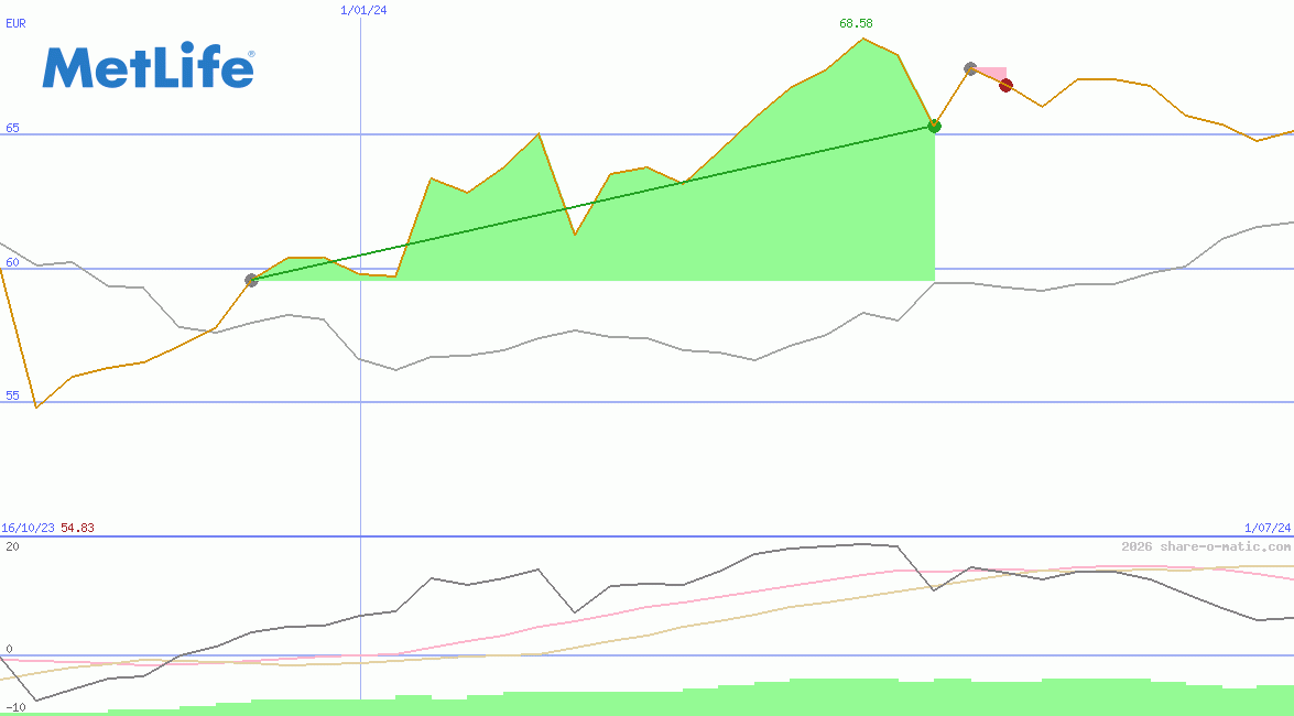 MetLife Inc