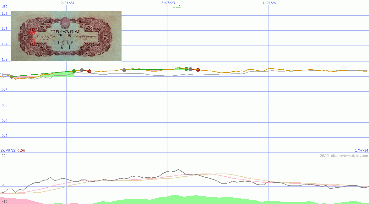 Euro in Renminbi yuan