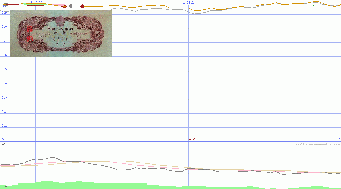 Euro in Renminbi yuan