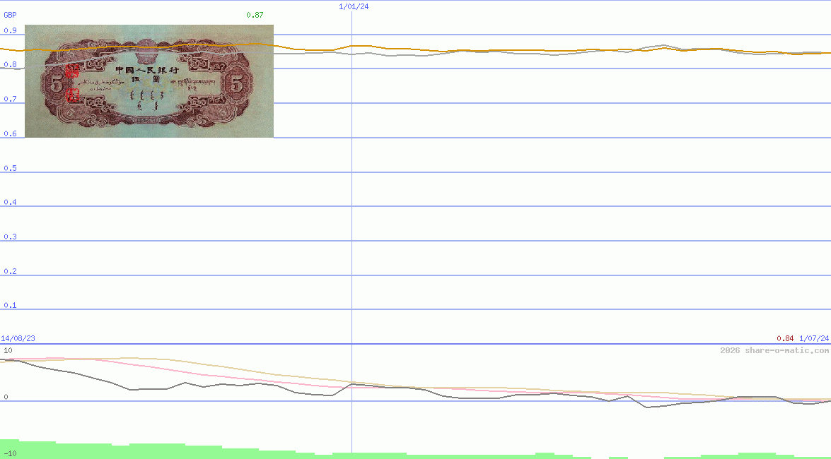 Euro in Renminbi yuan