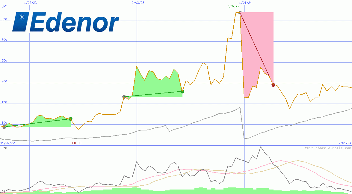Empresa Distribuidora y Comercializadora Norte SA