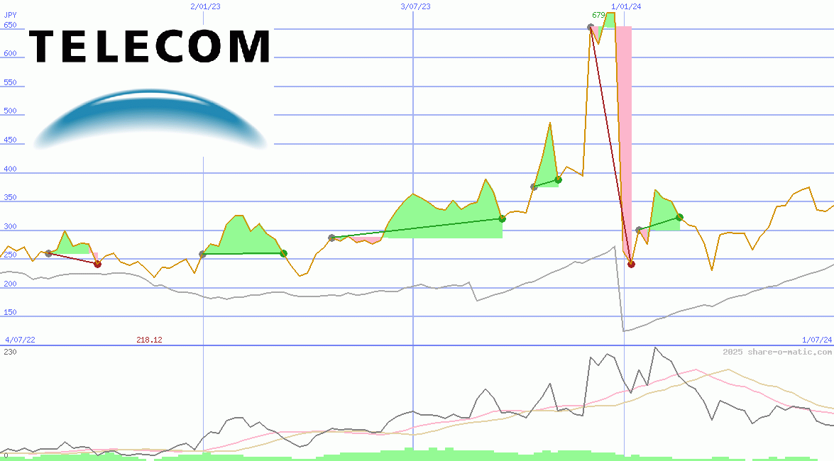 Telecom Argentina SA