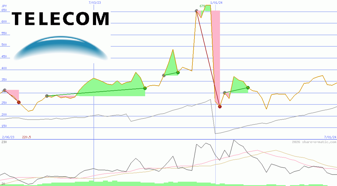 Telecom Argentina SA