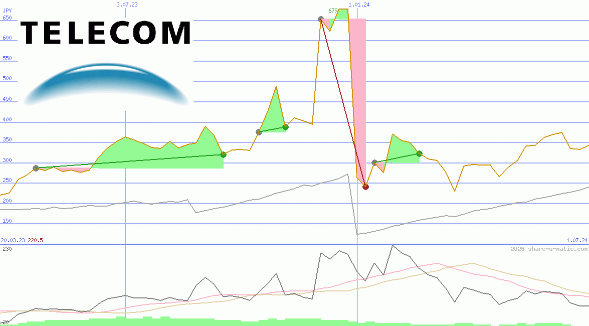 Telecom Argentina SA