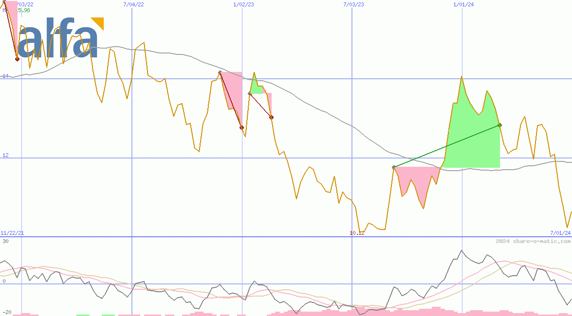 Grupo Industrial Alfa SAB de CV