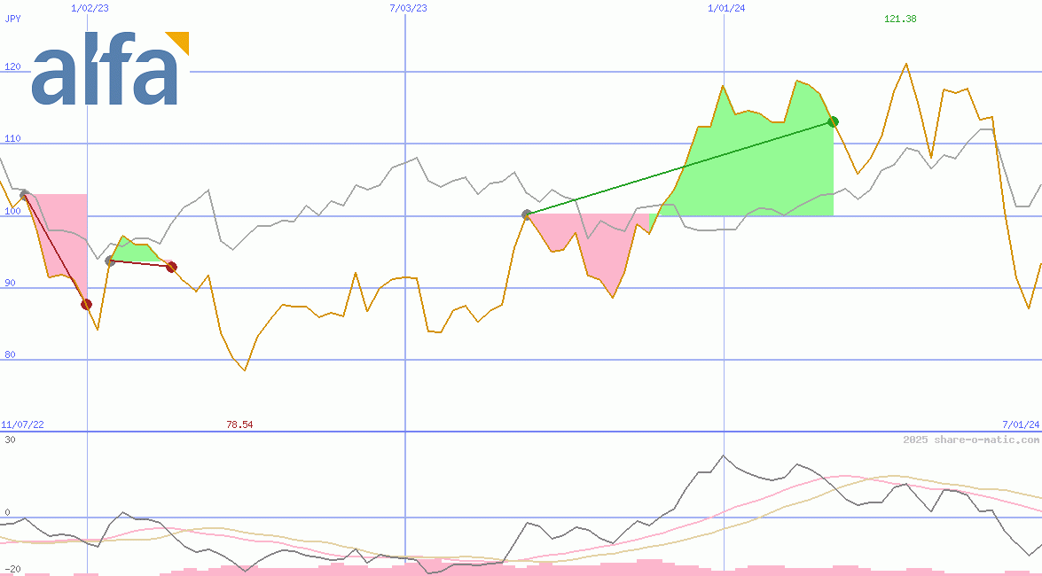 Grupo Industrial Alfa SAB de CV