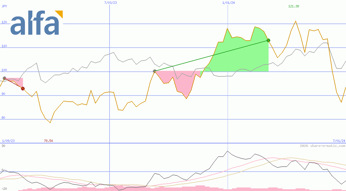 Grupo Industrial Alfa SAB de CV