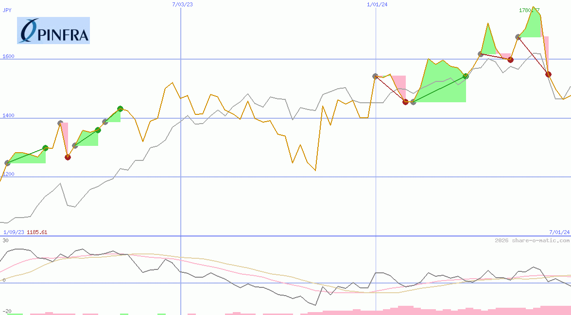Promotora y Operadora de Infraestructura SAB de CV