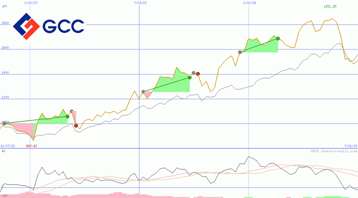 Grupo Cementos de Chihuahua, SAB. de CV