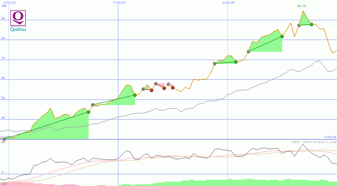 Qualitas Controladora SAB de CV