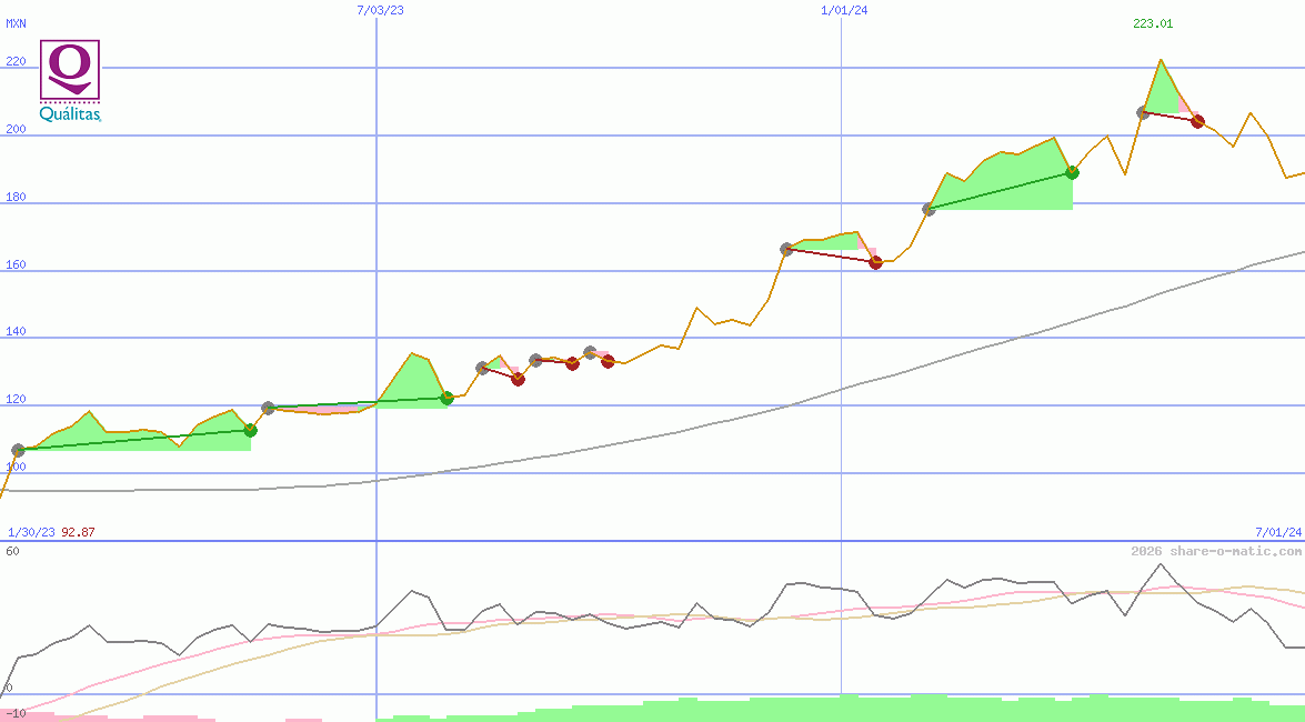 Qualitas Controladora SAB de CV
