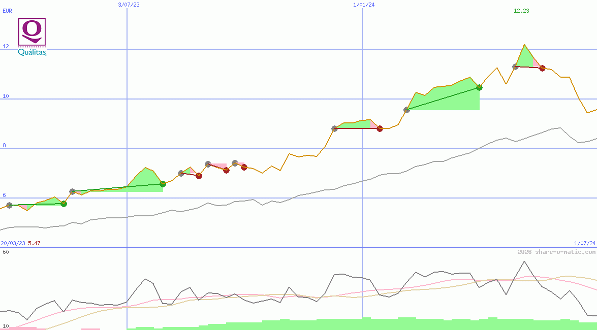 Qualitas Controladora SAB de CV
