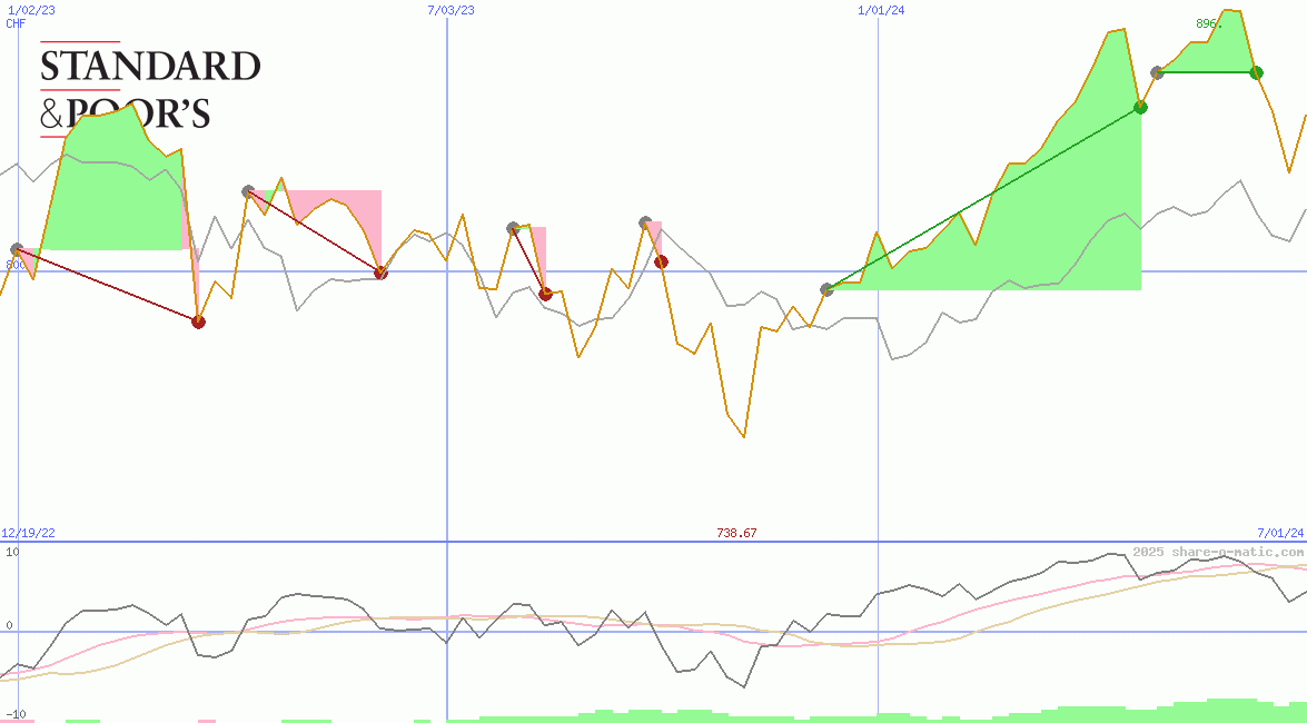 S&P Toronto Stock Exchange Index 60