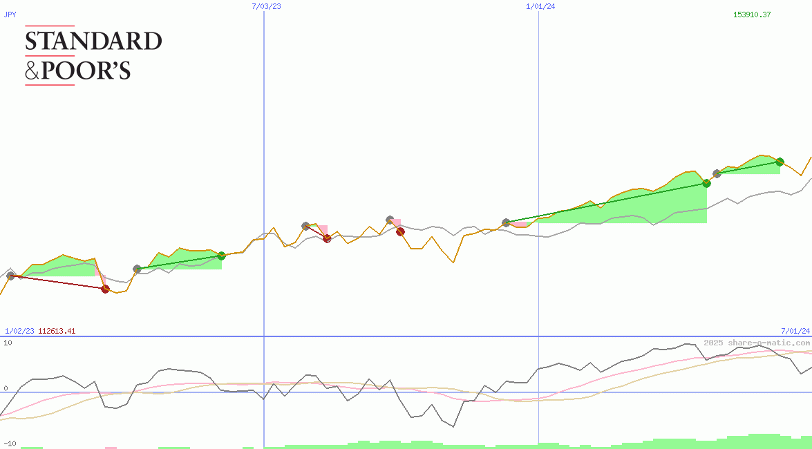 S&P Toronto Stock Exchange Index 60