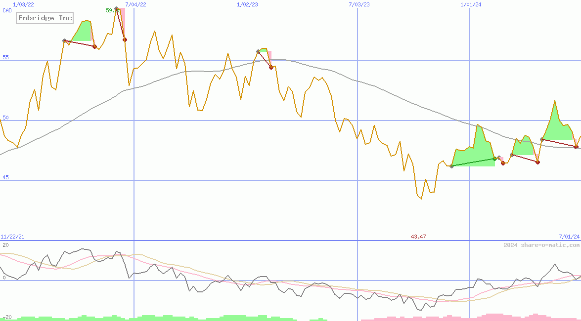 Enbridge Inc