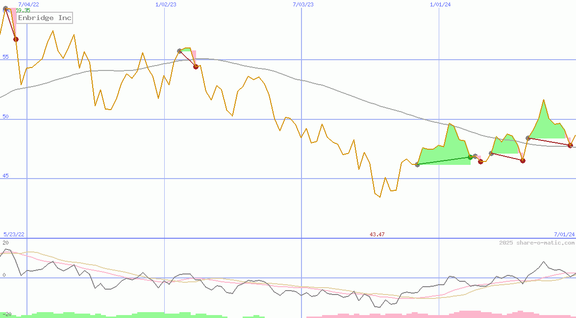 Enbridge Inc