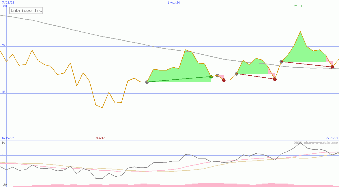 Enbridge Inc