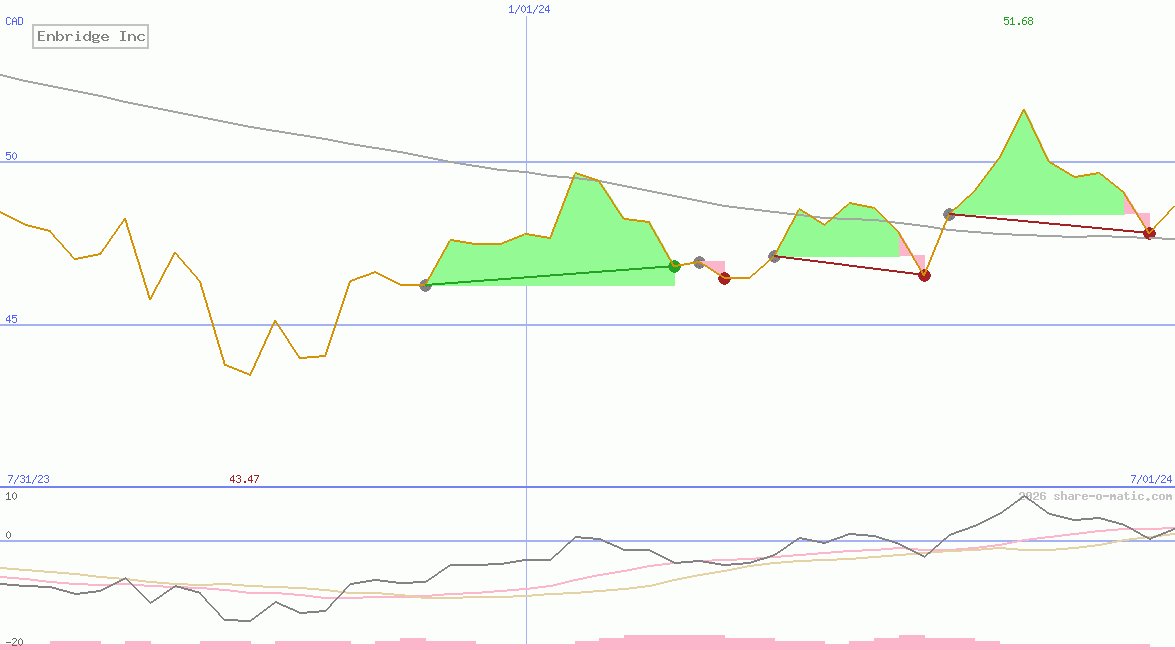 Enbridge Inc
