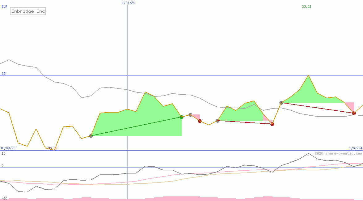 Enbridge Inc