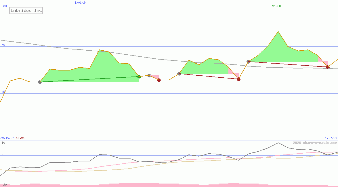 Enbridge Inc