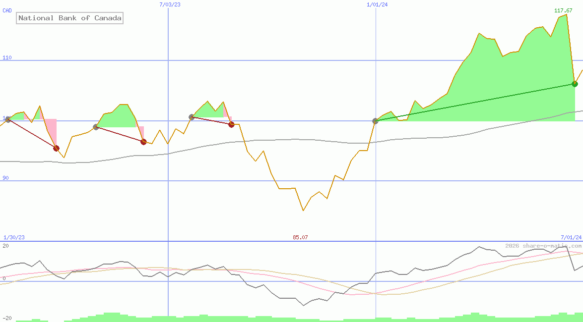 National Bank of Canada