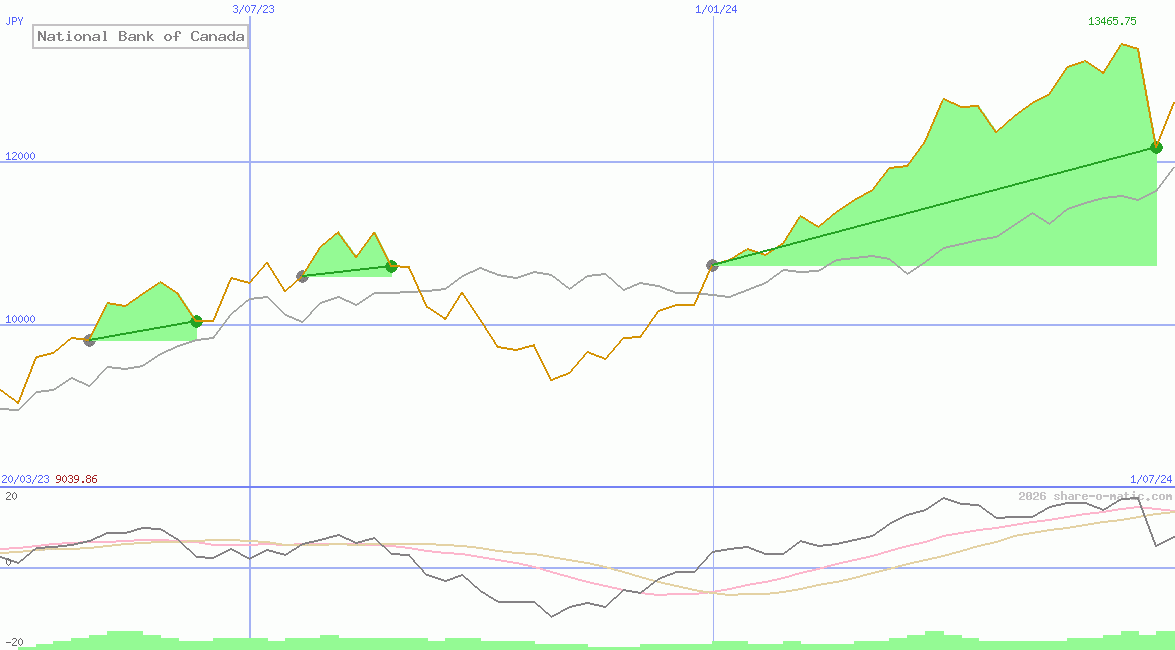 National Bank of Canada
