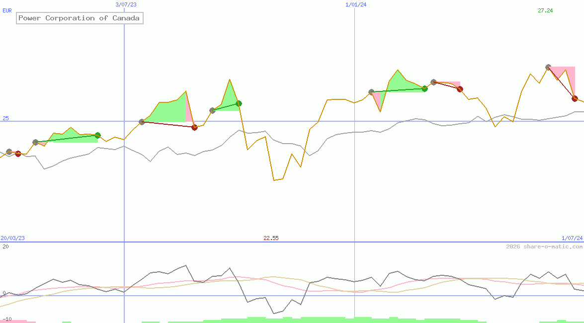 Power Corporation of Canada