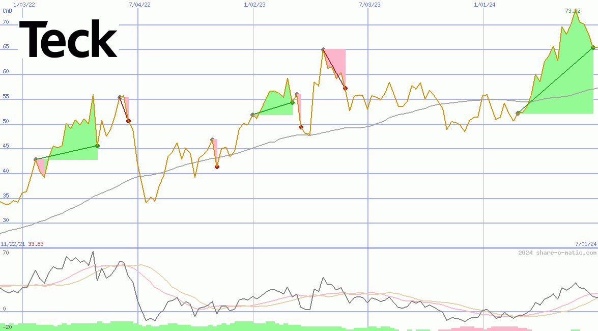 Teck Resources Ltd