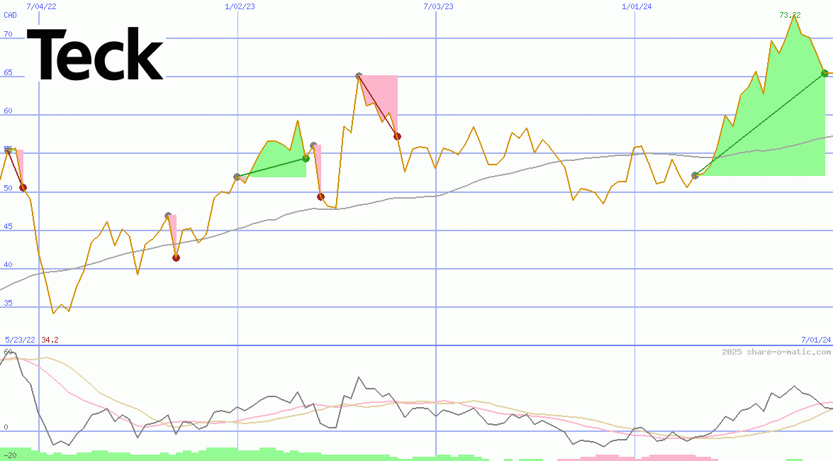 Teck Resources Ltd