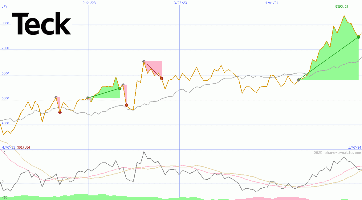 Teck Resources Ltd