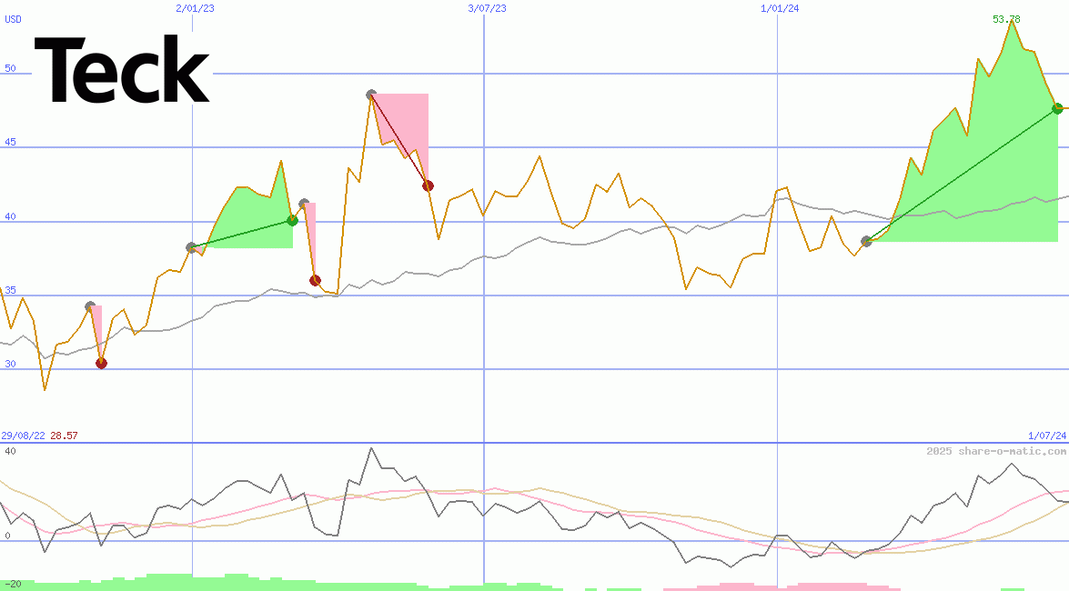 Teck Resources Ltd
