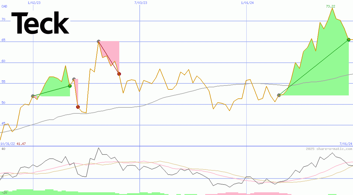 Teck Resources Ltd