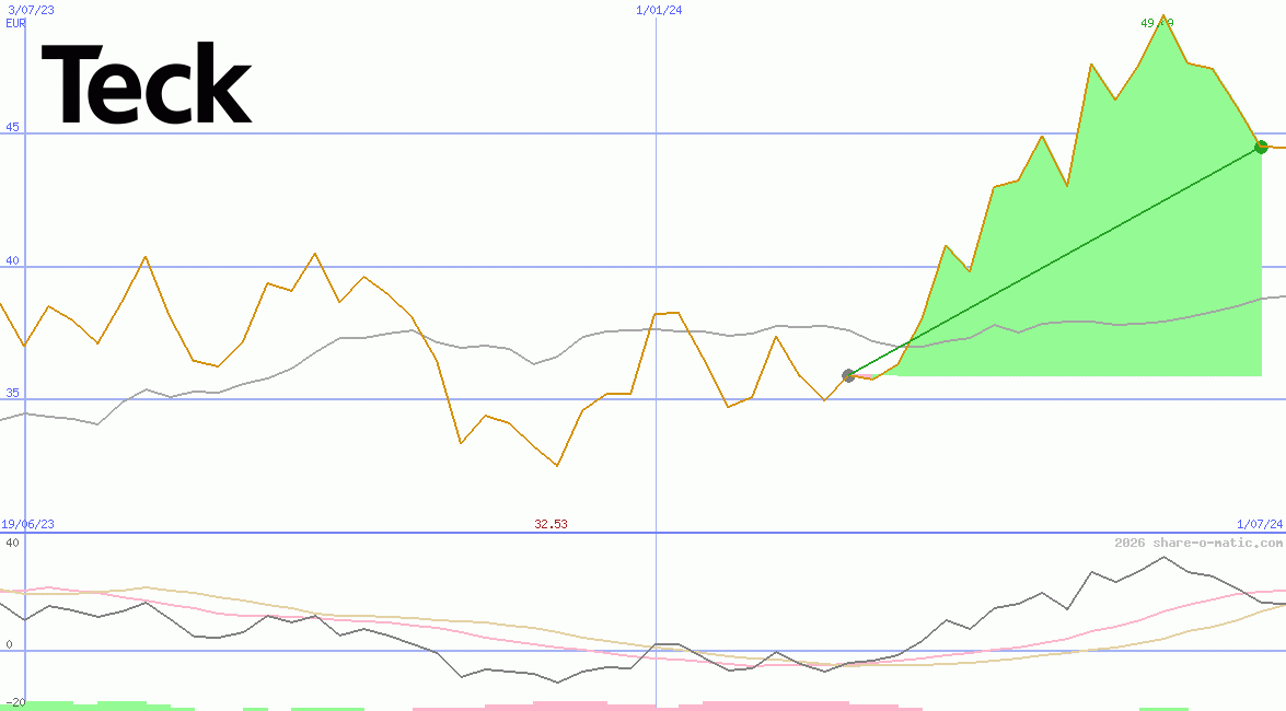 Teck Resources Ltd