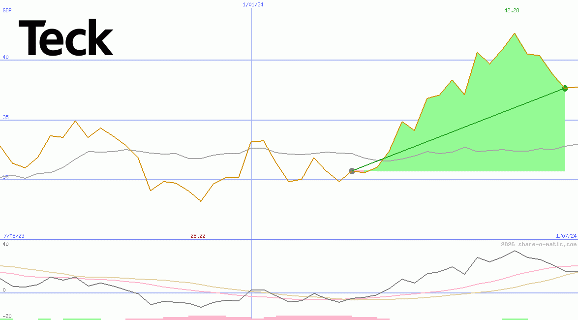 Teck Resources Ltd