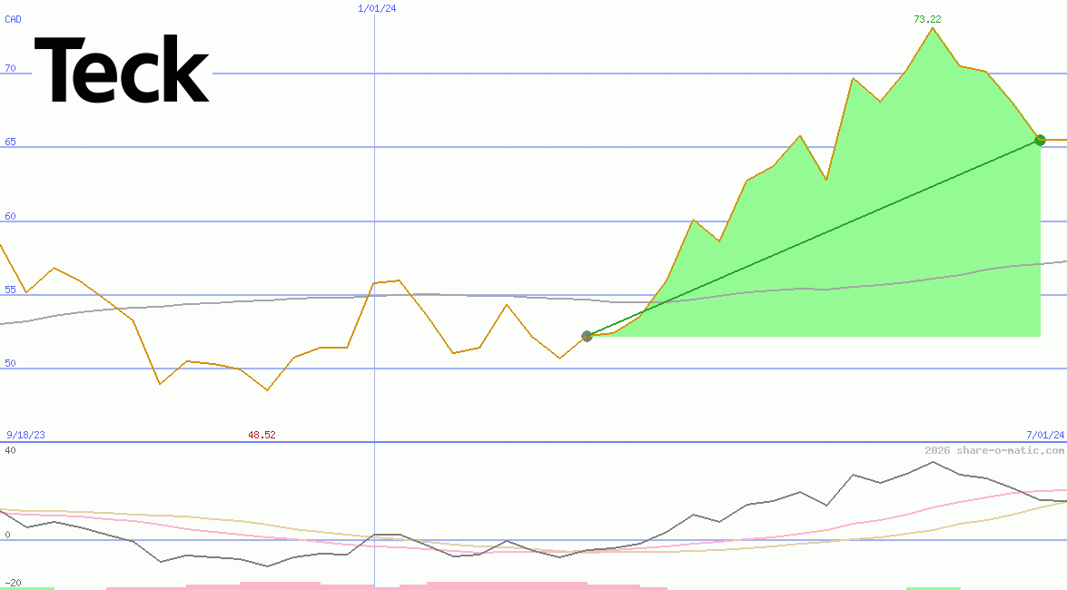 Teck Resources Ltd