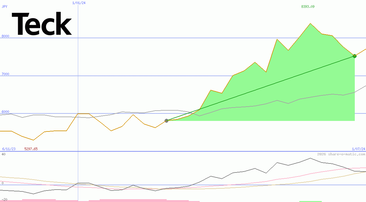 Teck Resources Ltd