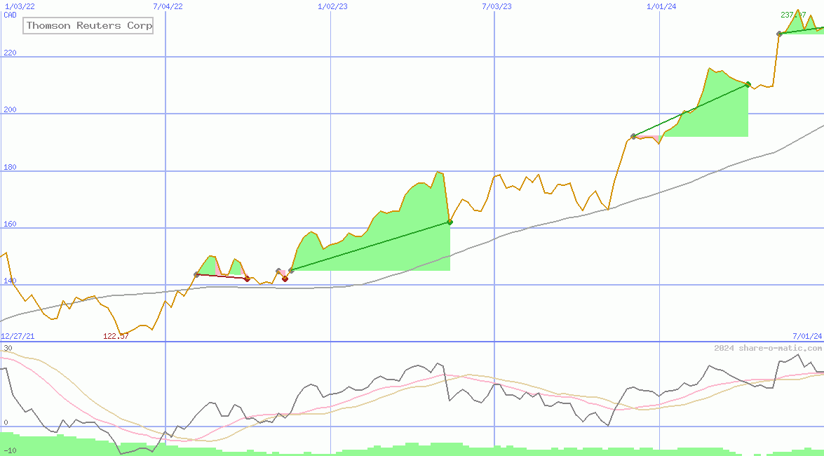 Thomson Reuters Corp