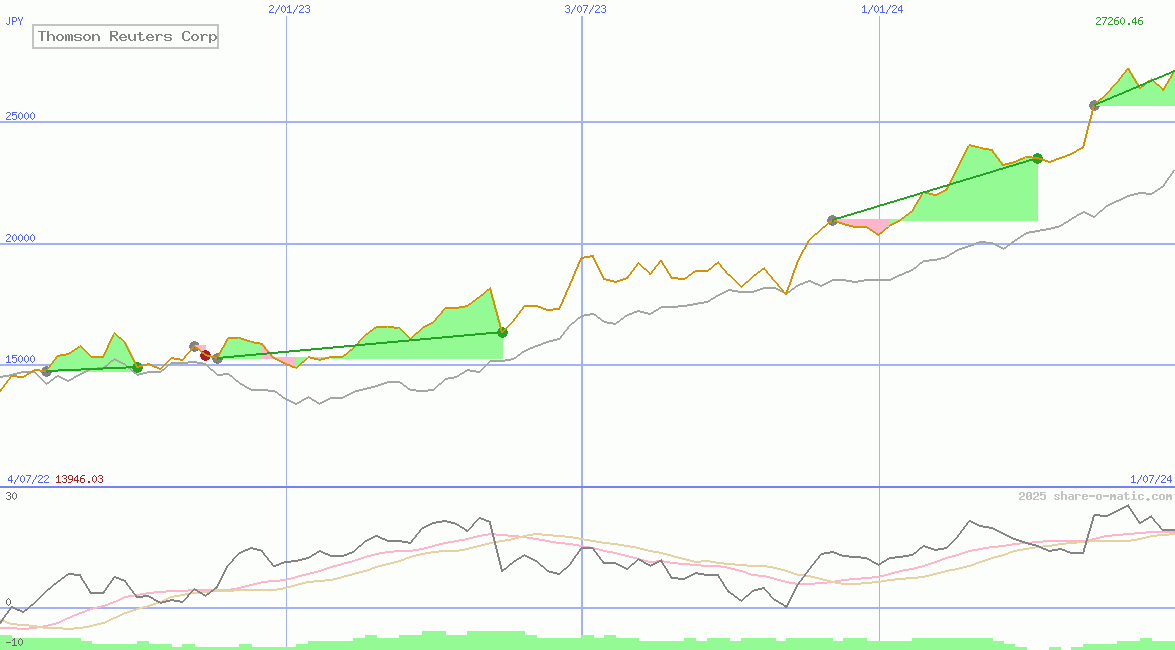Thomson Reuters Corp