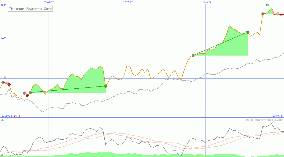 Thomson Reuters Corp