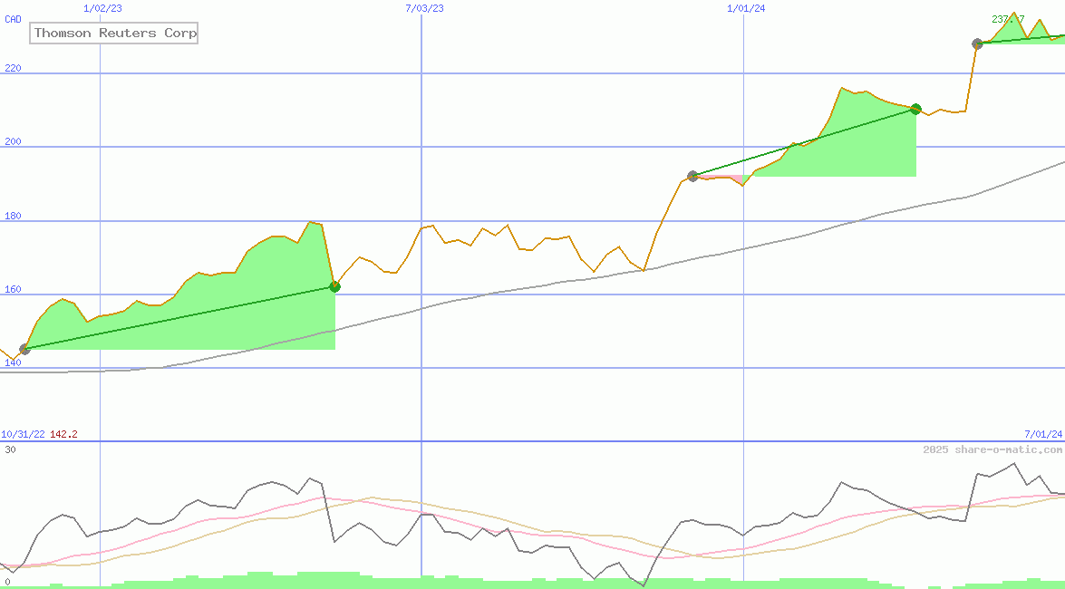 Thomson Reuters Corp