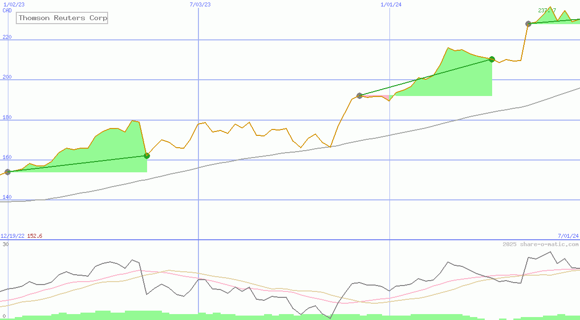 Thomson Reuters Corp