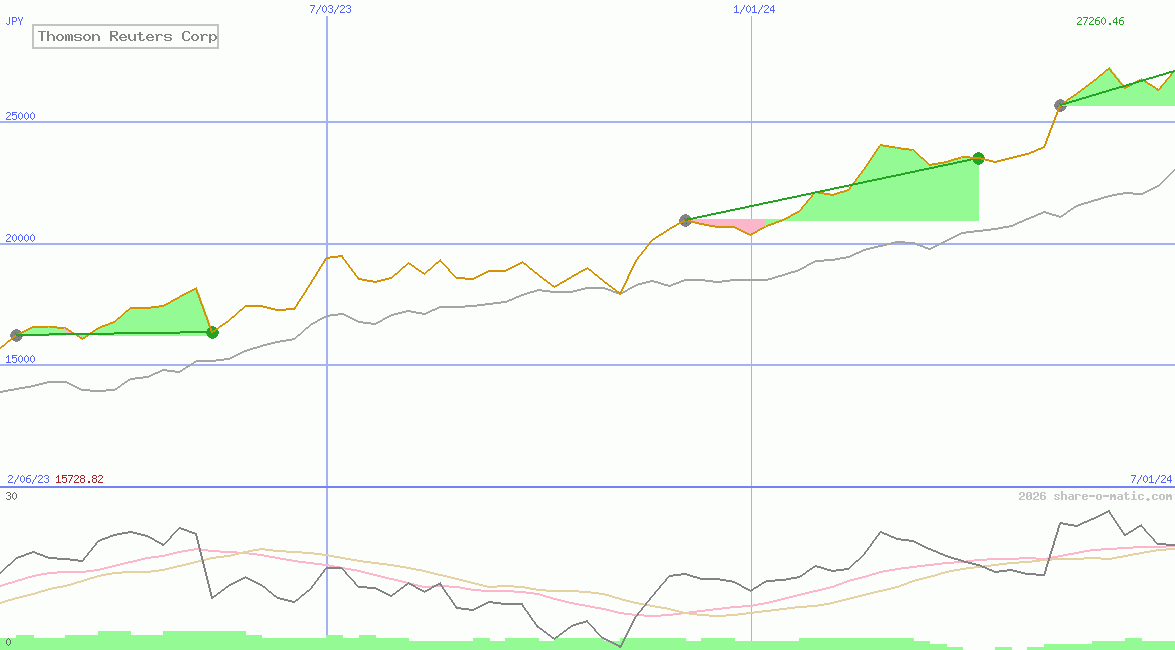 Thomson Reuters Corp