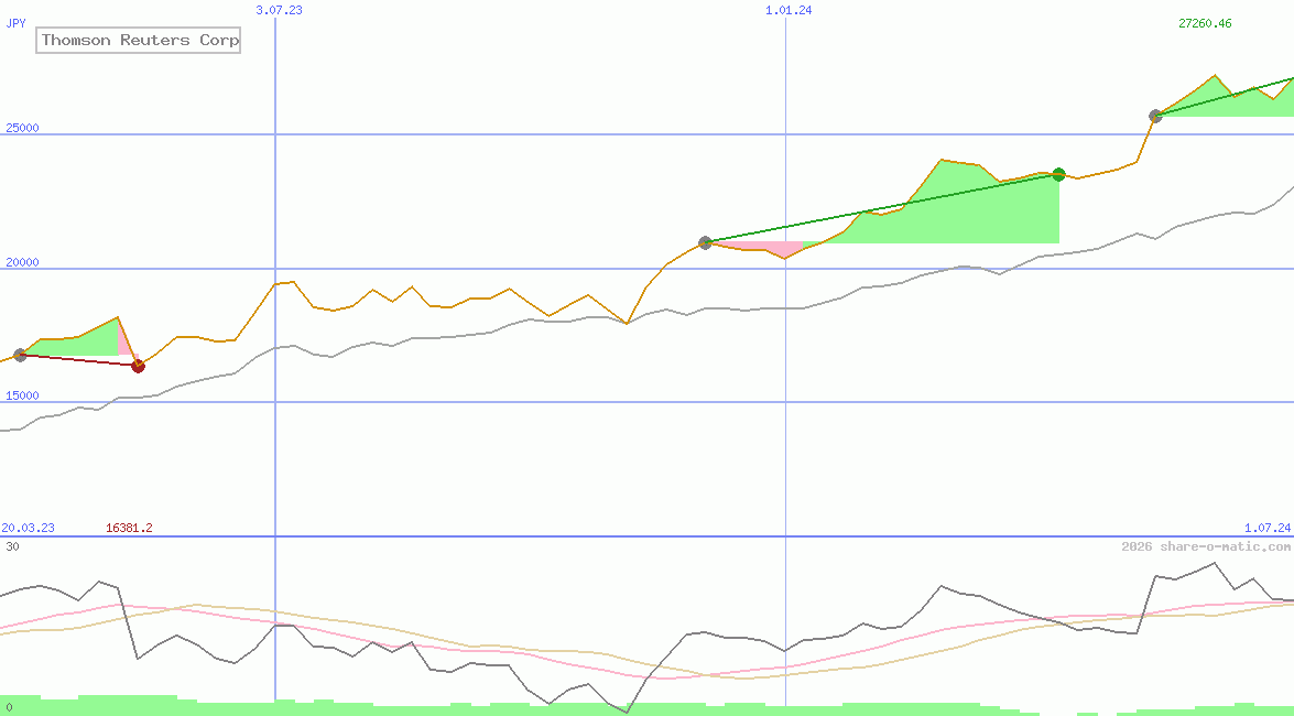 Thomson Reuters Corp