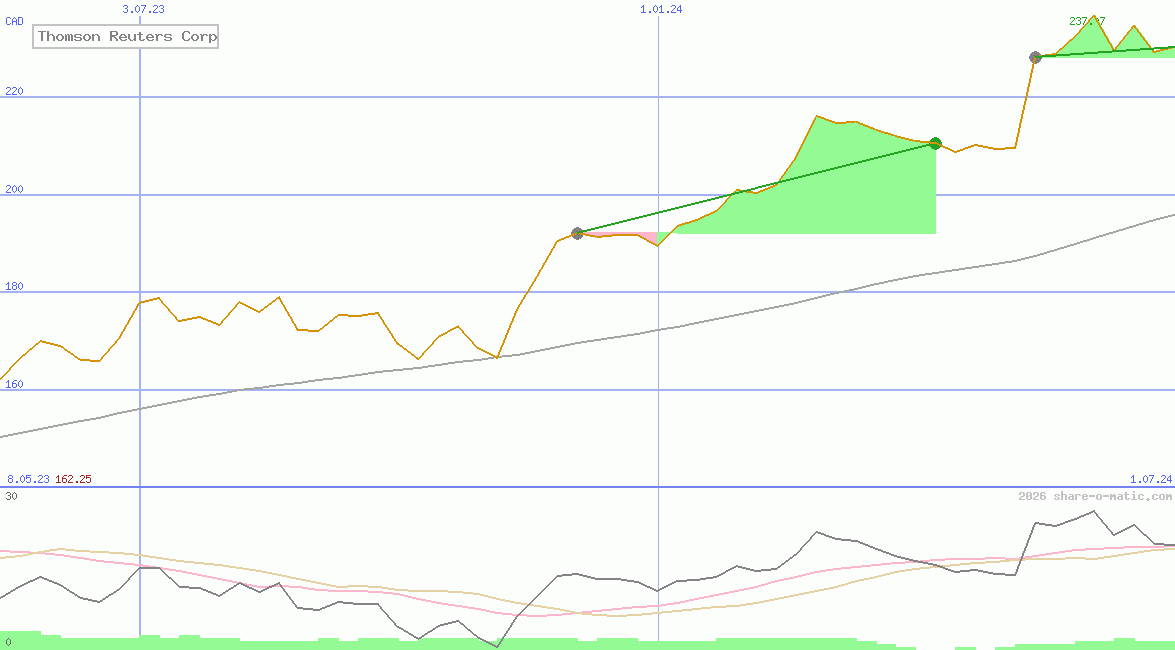 Thomson Reuters Corp