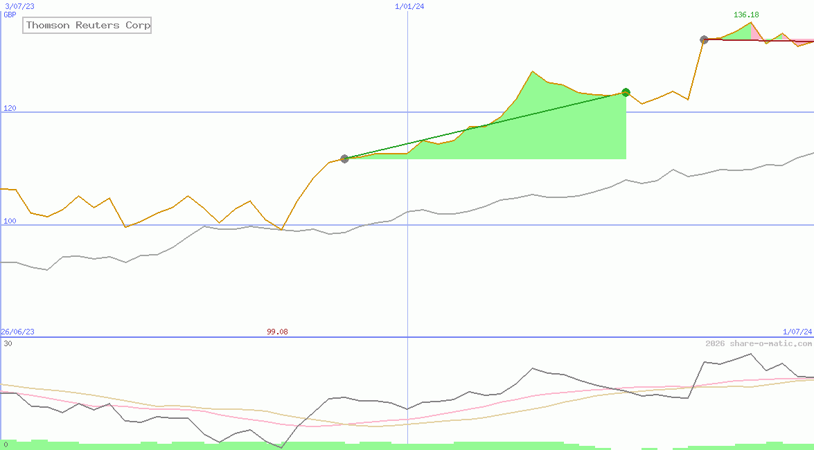 Thomson Reuters Corp