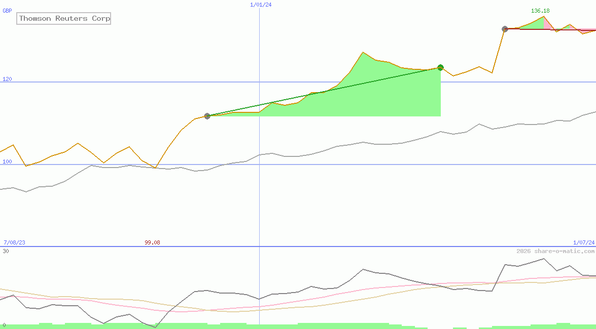 Thomson Reuters Corp