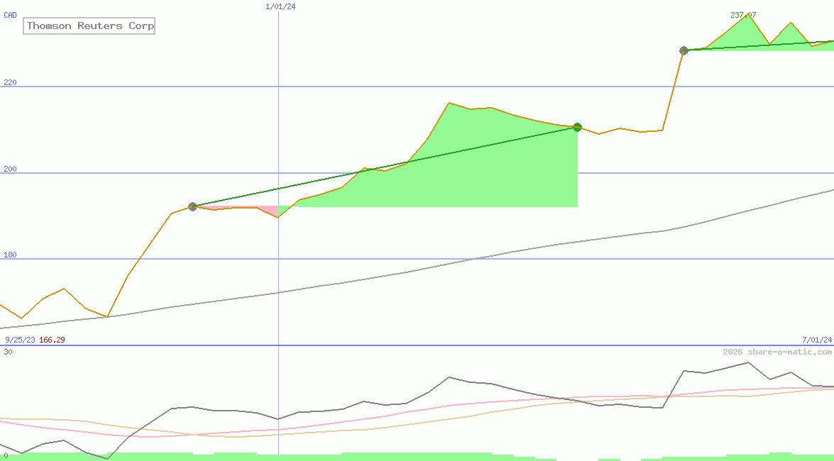 Thomson Reuters Corp